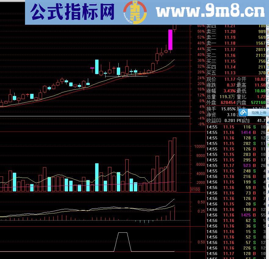 大赚小赔 利用智能线加涨停回调买入法