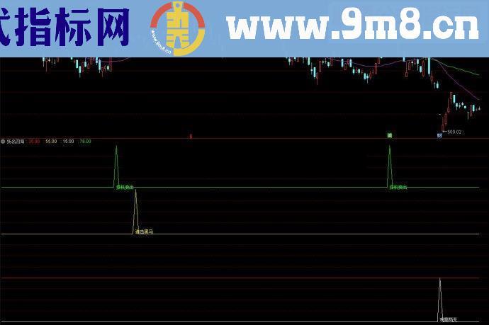 通达信扬名四海副图选股公式源码附图