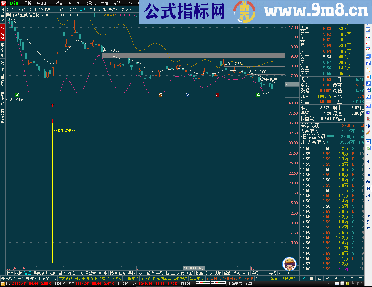 圣手点精（指标 副图/选股 通达信 贴图）