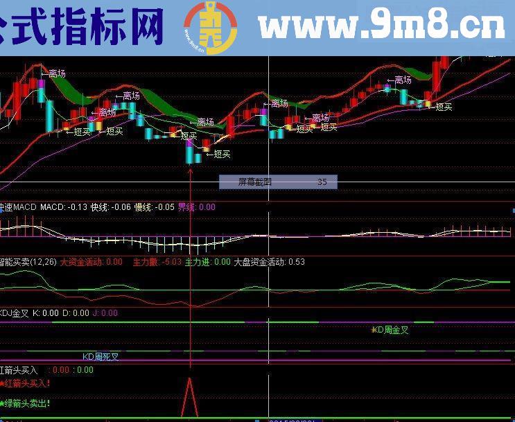 通达信进场止盈源码副图