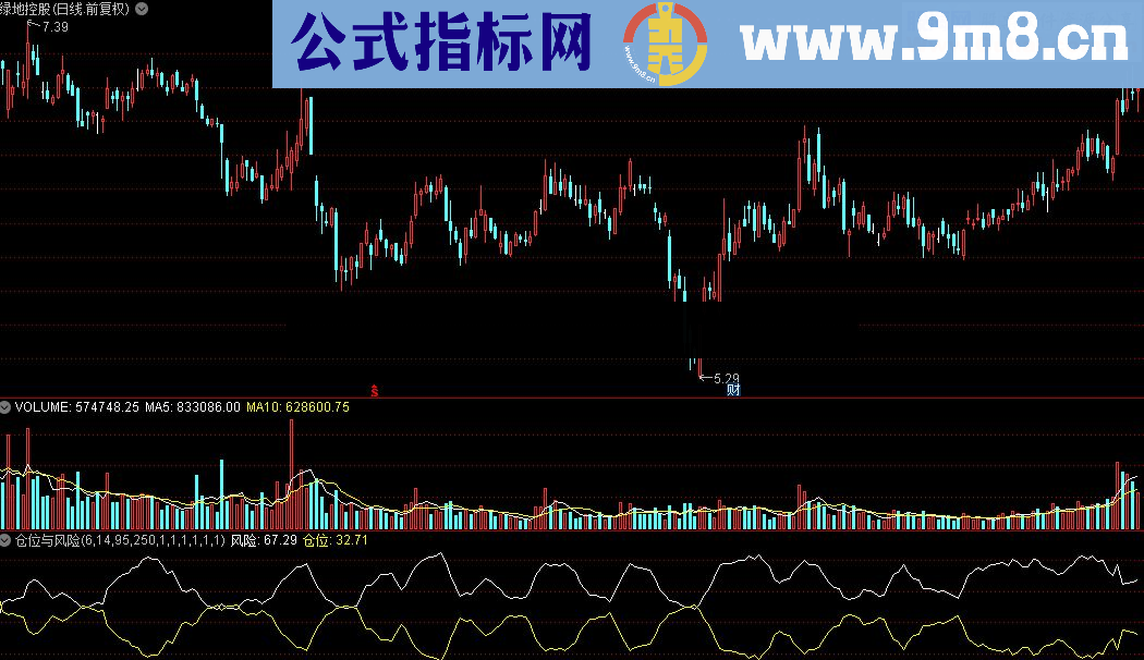 通达信仓位与风险指标