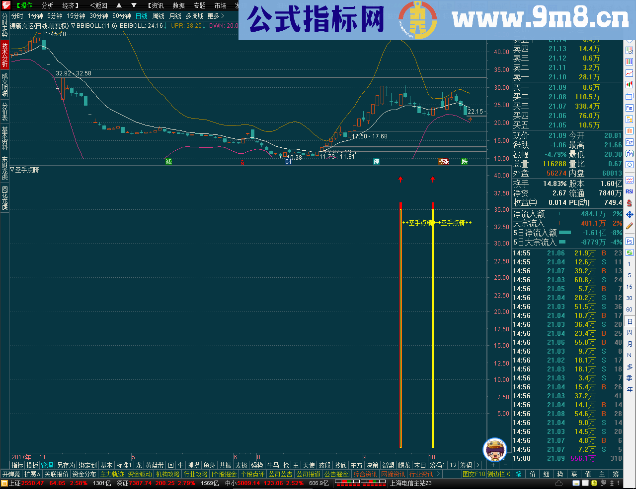 圣手点精（指标 副图/选股 通达信 贴图）