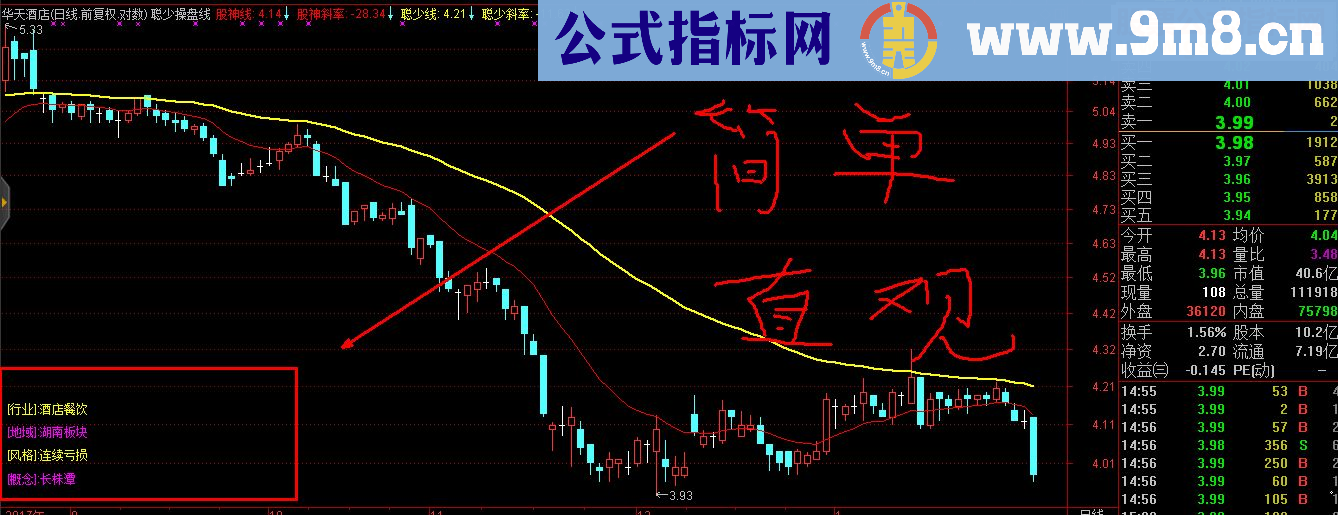 通达信聪少操盘线指标主图