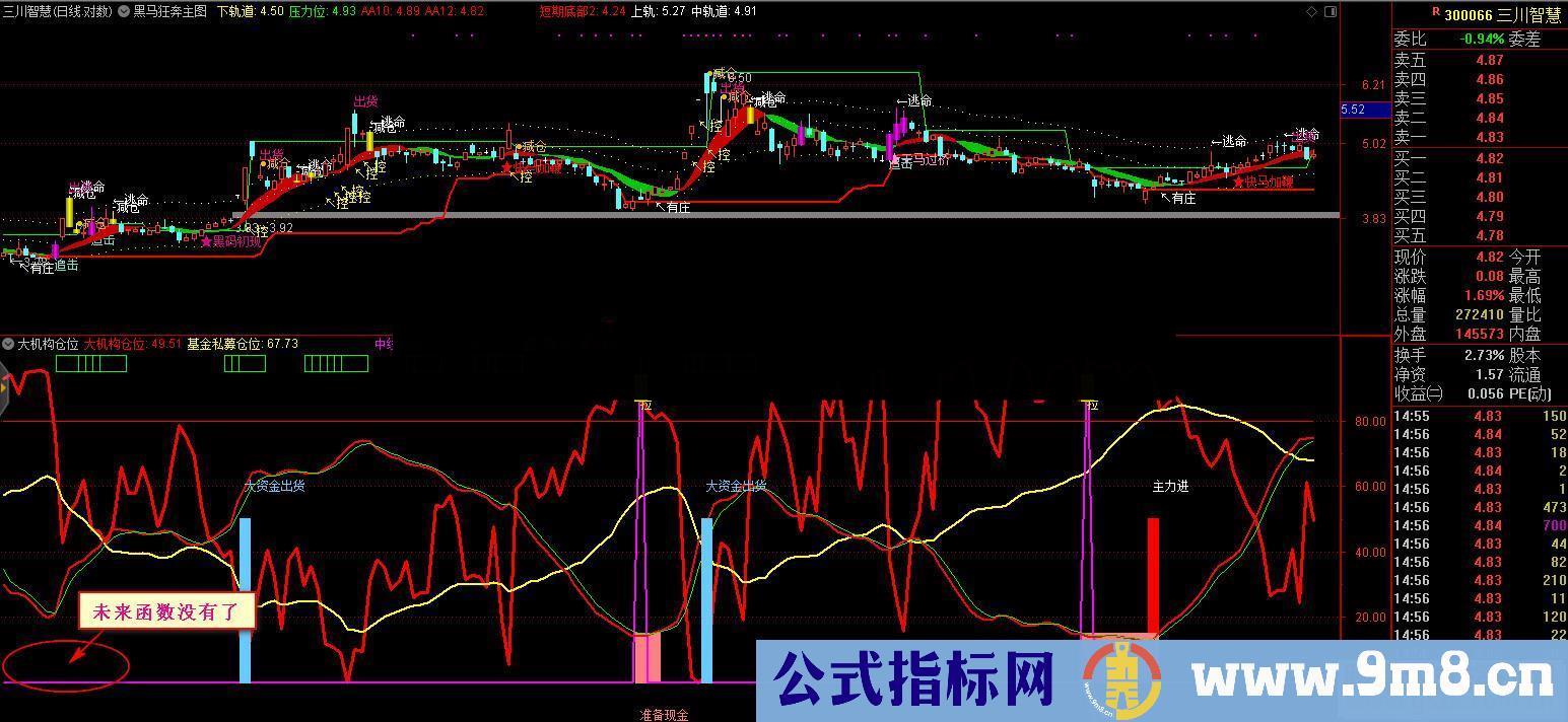 通达信大机构仓位（公式 副图 源码 测试图）不加密看源码