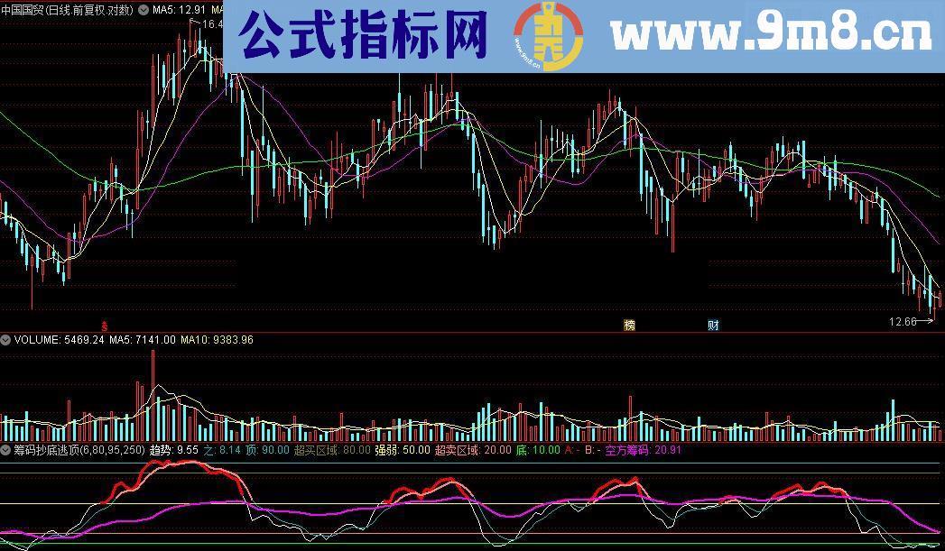 通达信筹码抄底逃顶源码