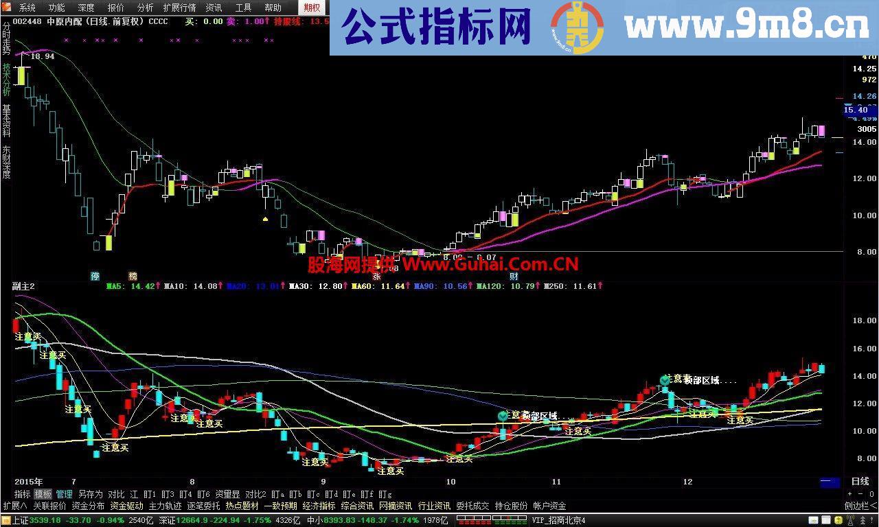 通达信无敌短线主图公式