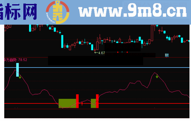 通达信多方趋势抄底副图公式源码无未来函数