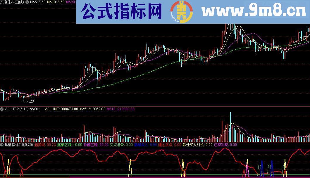 通达信珍藏指标无未来源码副图贴图