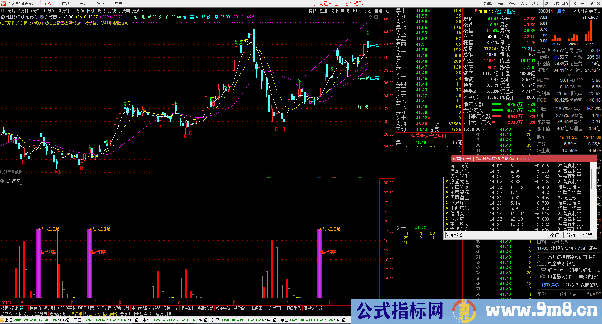 通达信柱出即买（指标副图贴图）无加密，无未来，参考买卖点