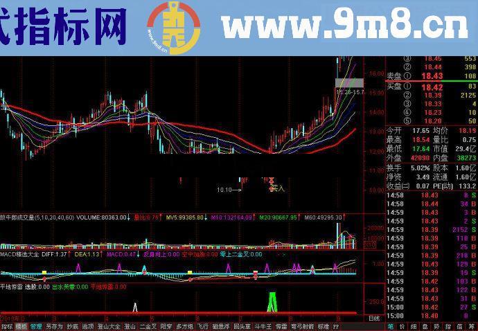 通达信瀑布线源码副图