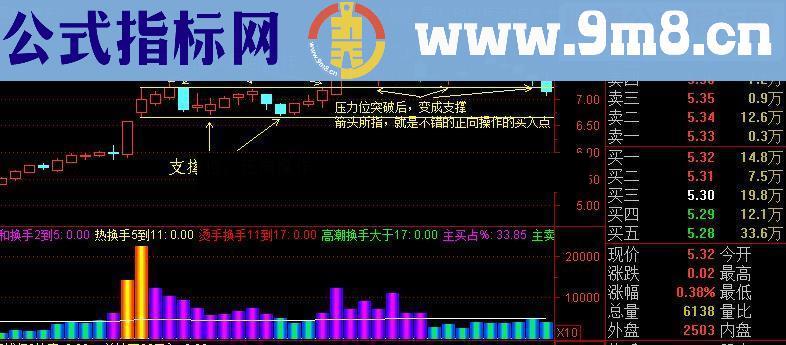 通达信T+0买卖之一（有使用介绍）源码附图