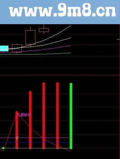 通达信五星钻石100%暴利指标公式