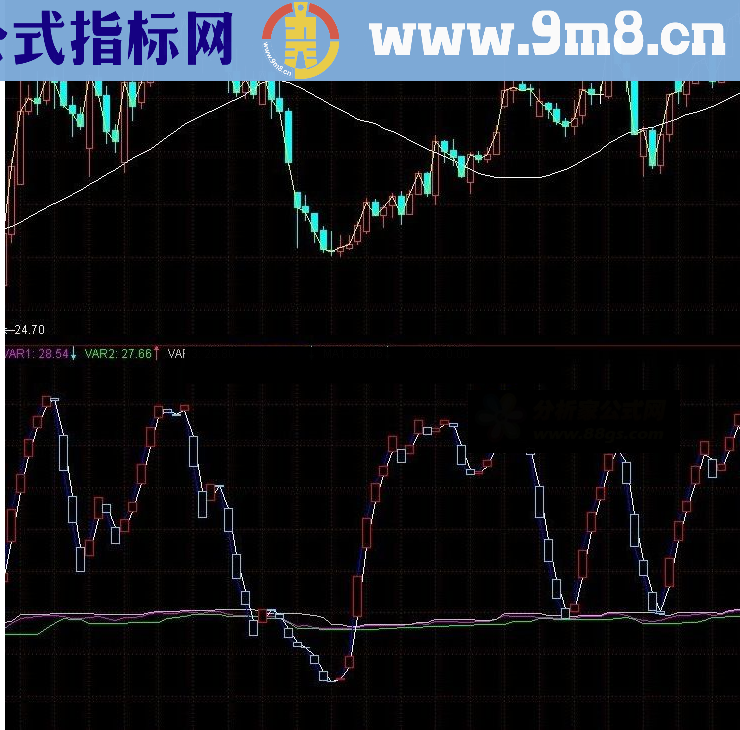 通达信波段操作指标公式源码附图