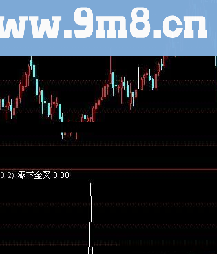 通达信macd零下金叉指标公式