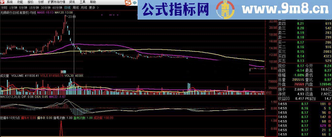 通达信短擒牛10天5% （指标源码贴图）