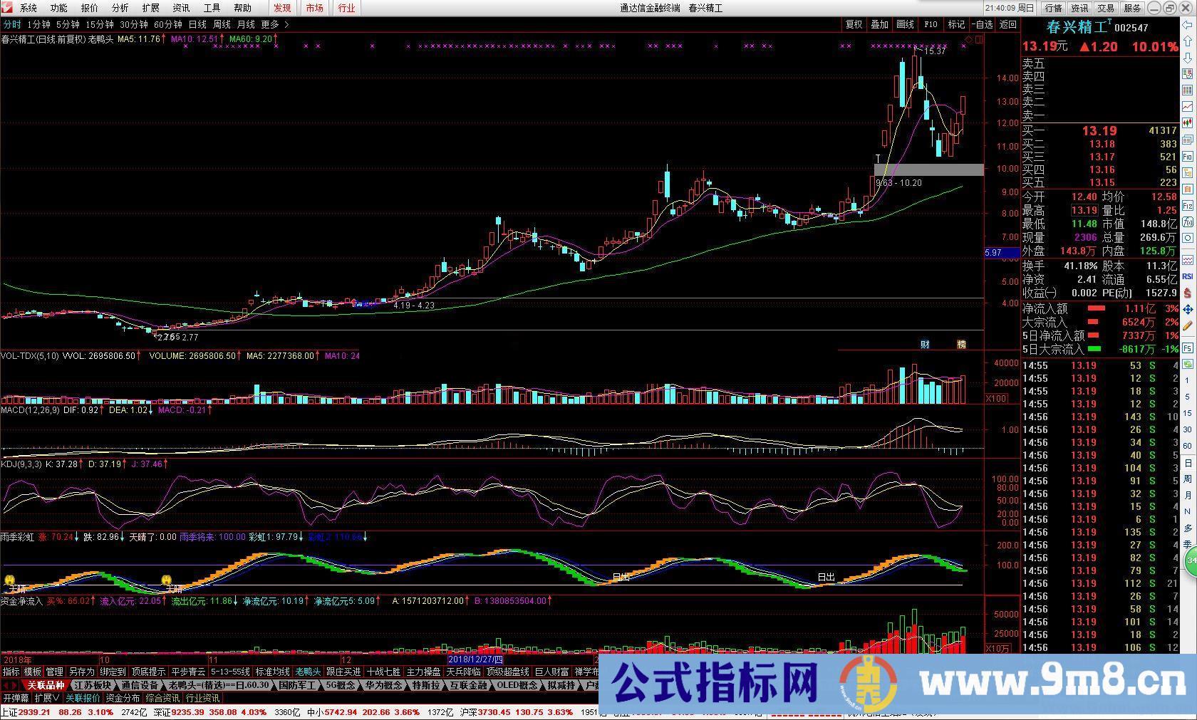 通达信老鸭头主图源码 贴图