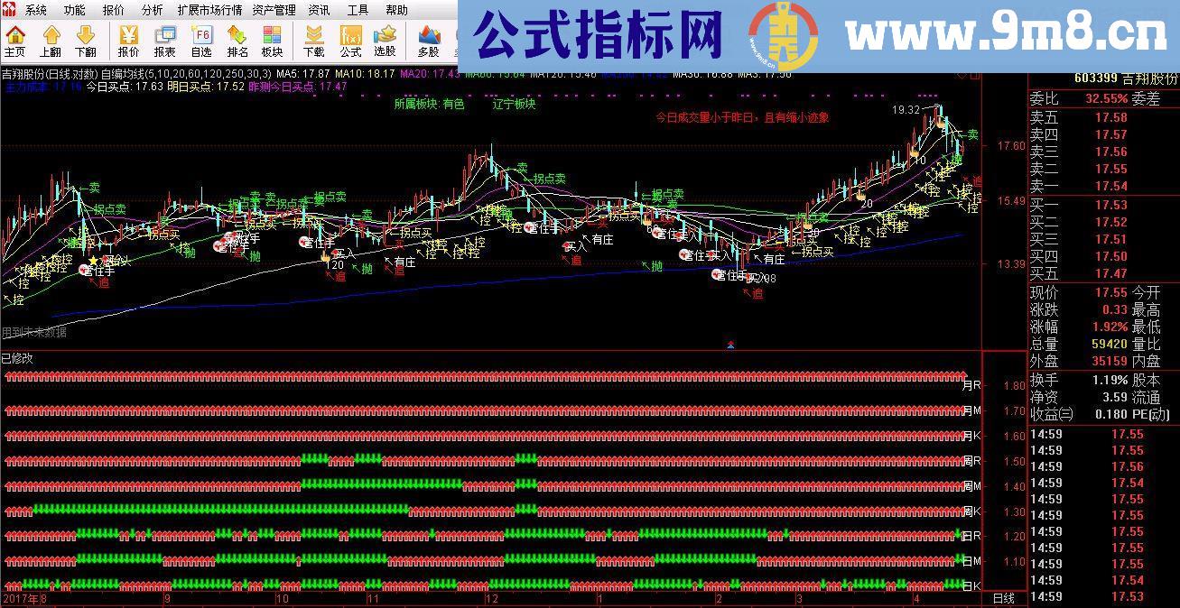 通达信九星共振图（指标副图贴图）系统指标组合