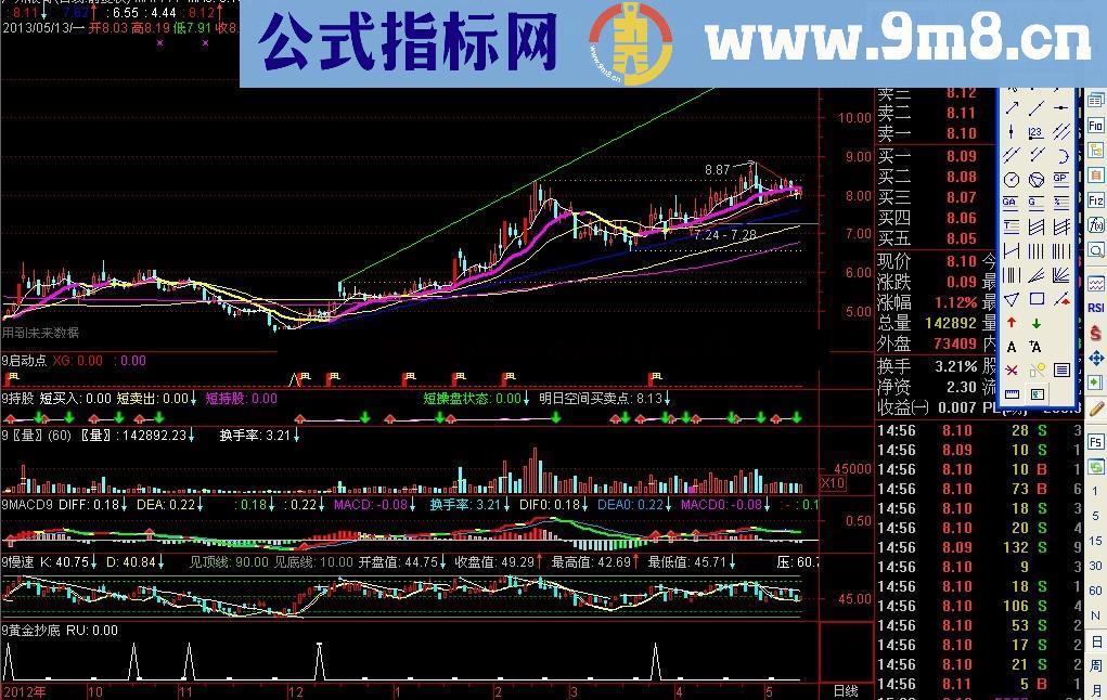 通达信黄金抄底指标公式