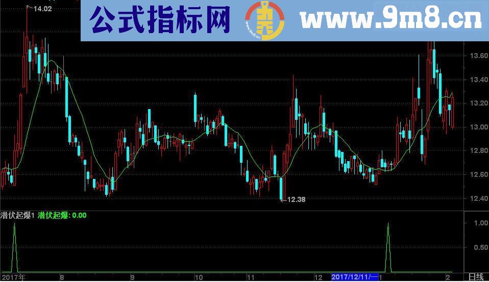 通达信潜伏起爆副图源码无未来