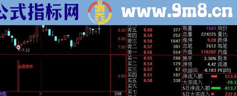 135之金屋藏娇优化幅图主图、副图、选股指标