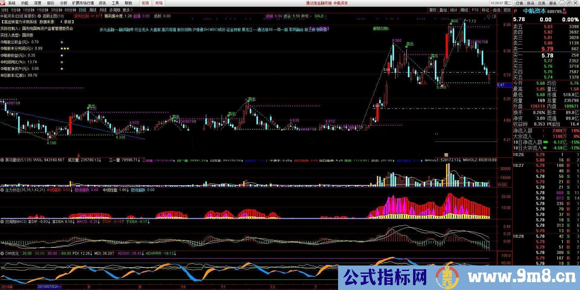 通达信缠论买卖公式主图源码K线图