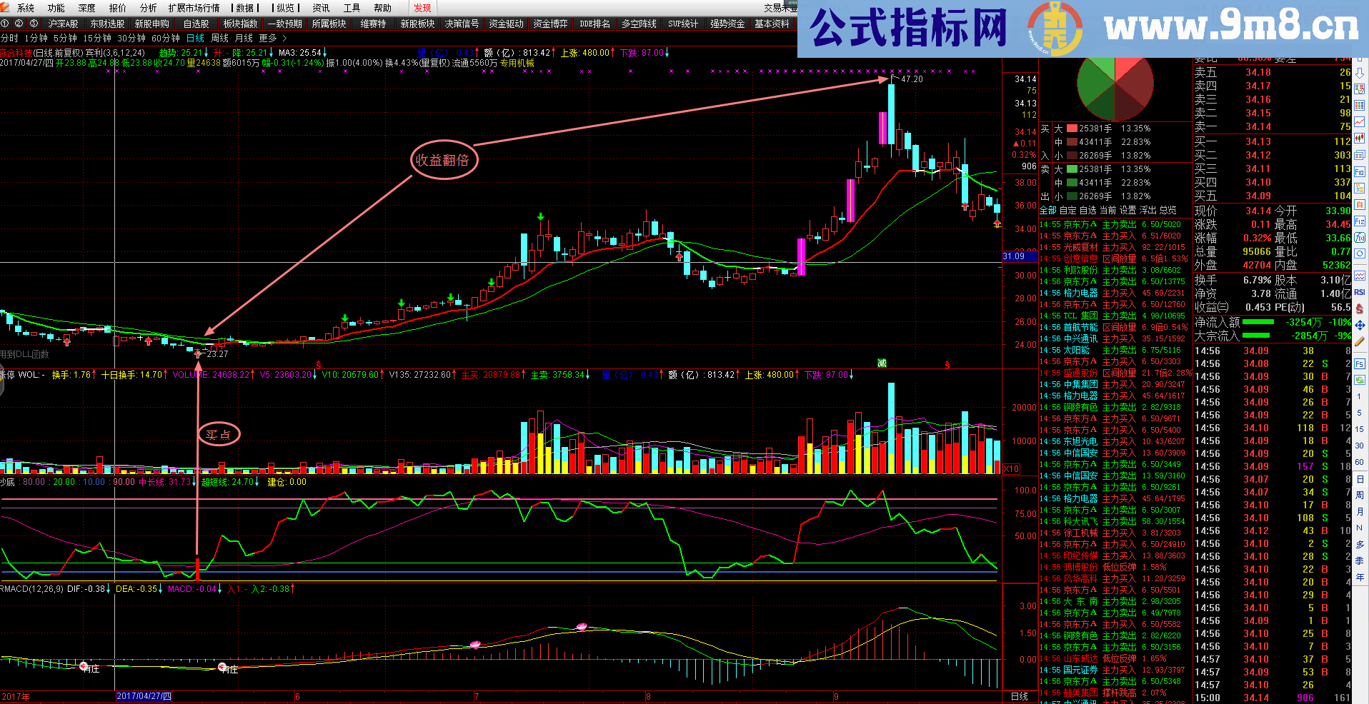 通达信抄底指标副图贴图