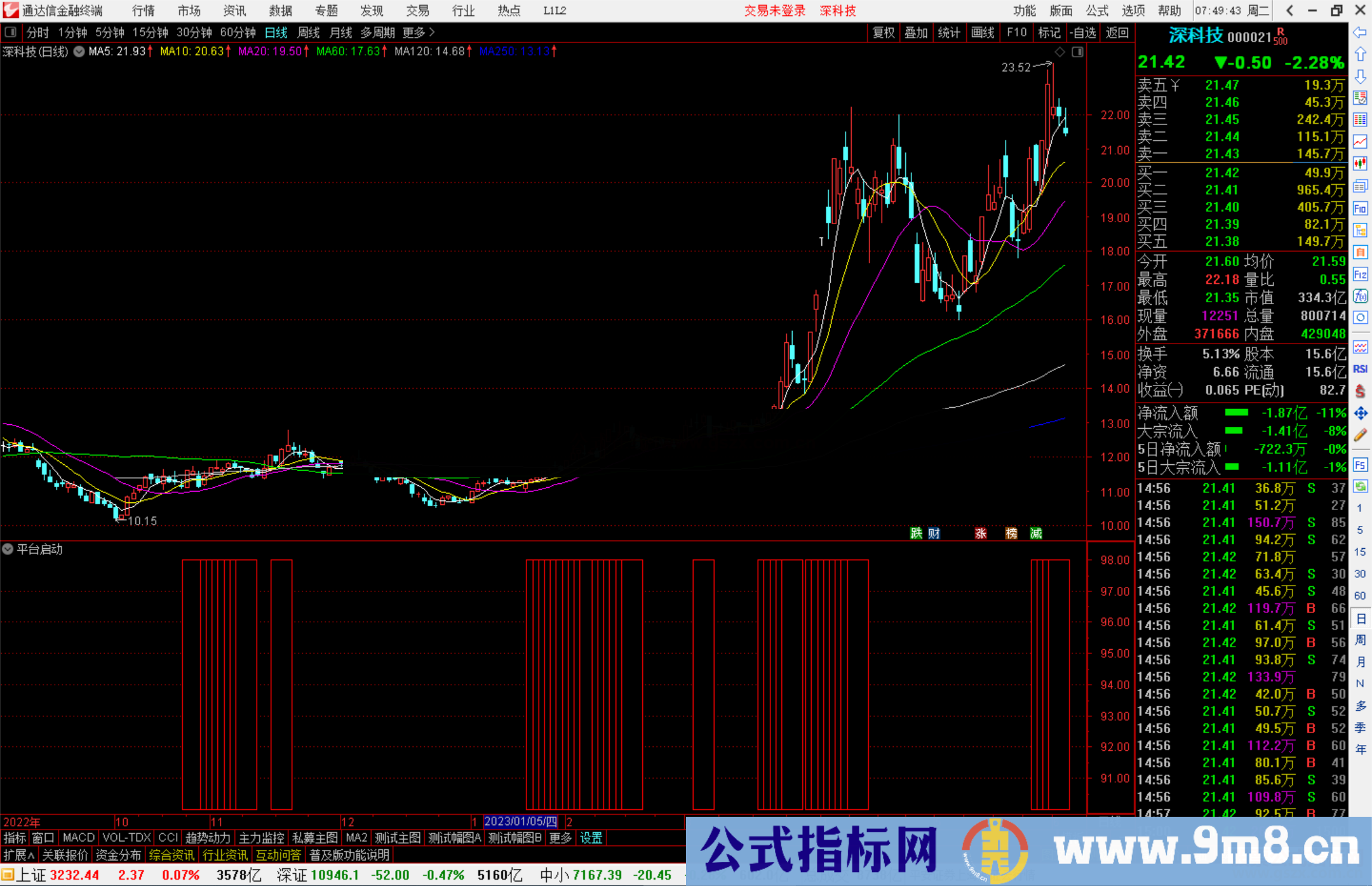 通达信平台启动指标公式源码副图