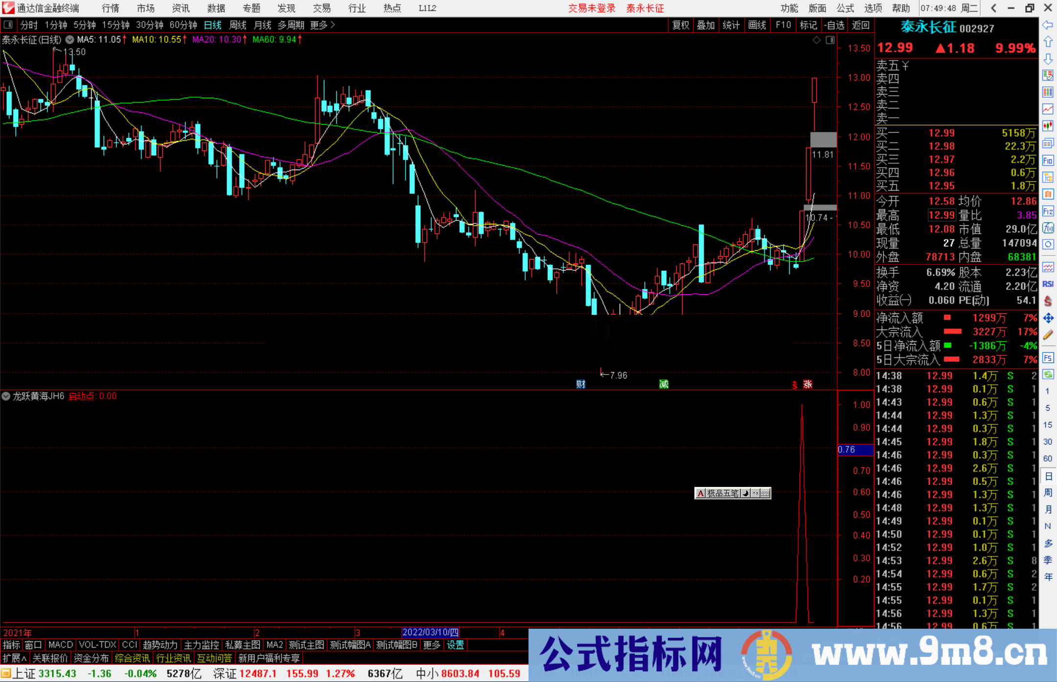 通达信精品VIP龙跃黄海副图/选股指标公式源码