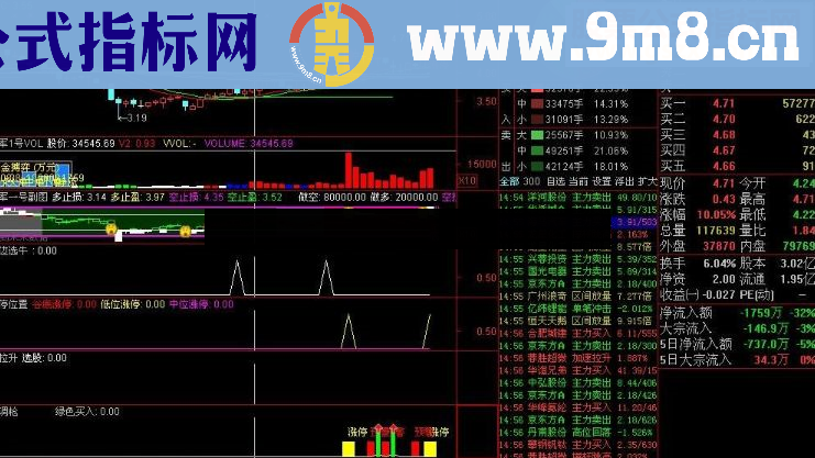 通达信精准短线买入指标公式