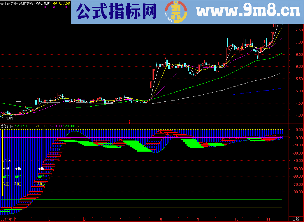 博弈盯庄副图选股公式 源码 选出的股中线都有一个好涨幅