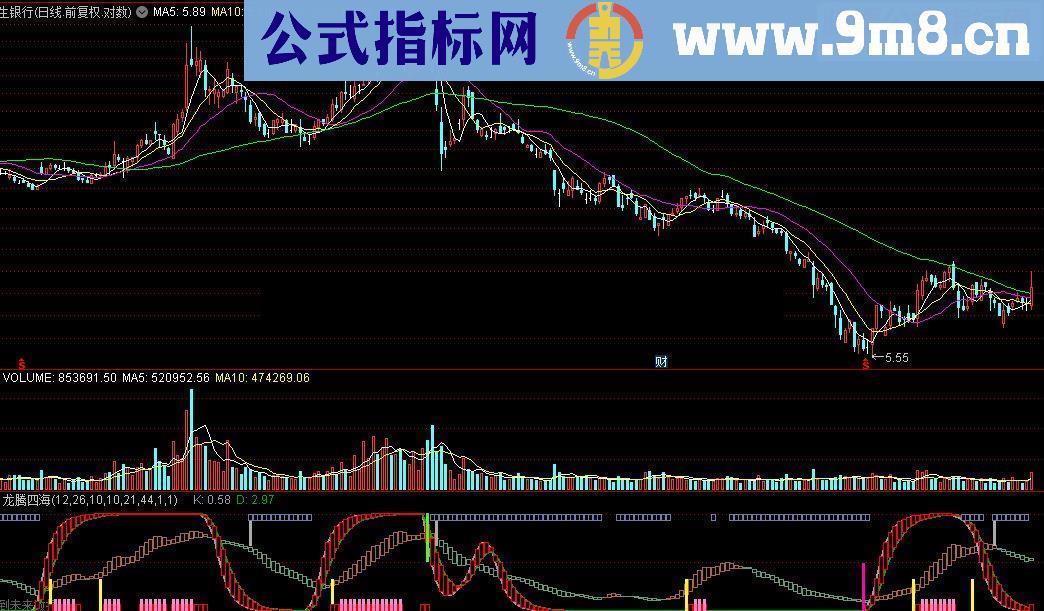 通达信龙腾四海：私募最佳绝密波段，笑傲江湖指标公式