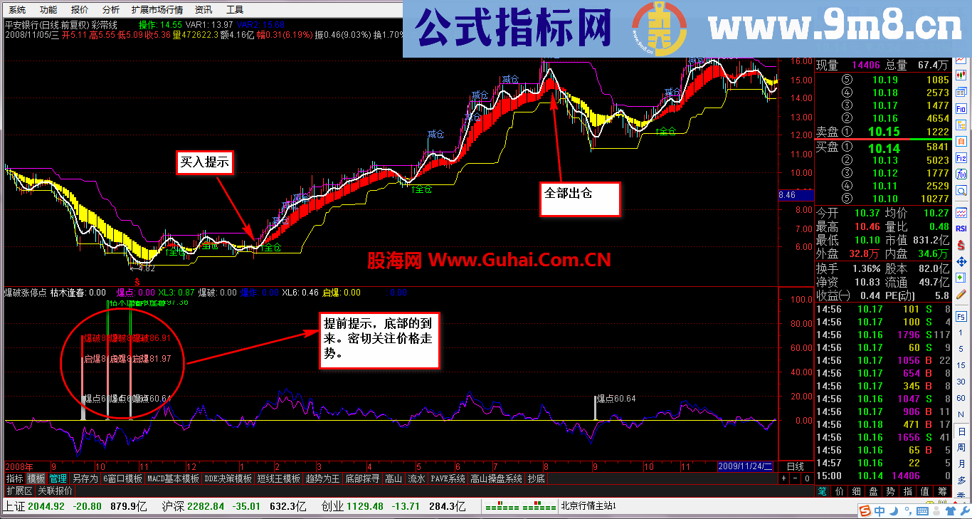 完美主图，买卖提示（无未来）