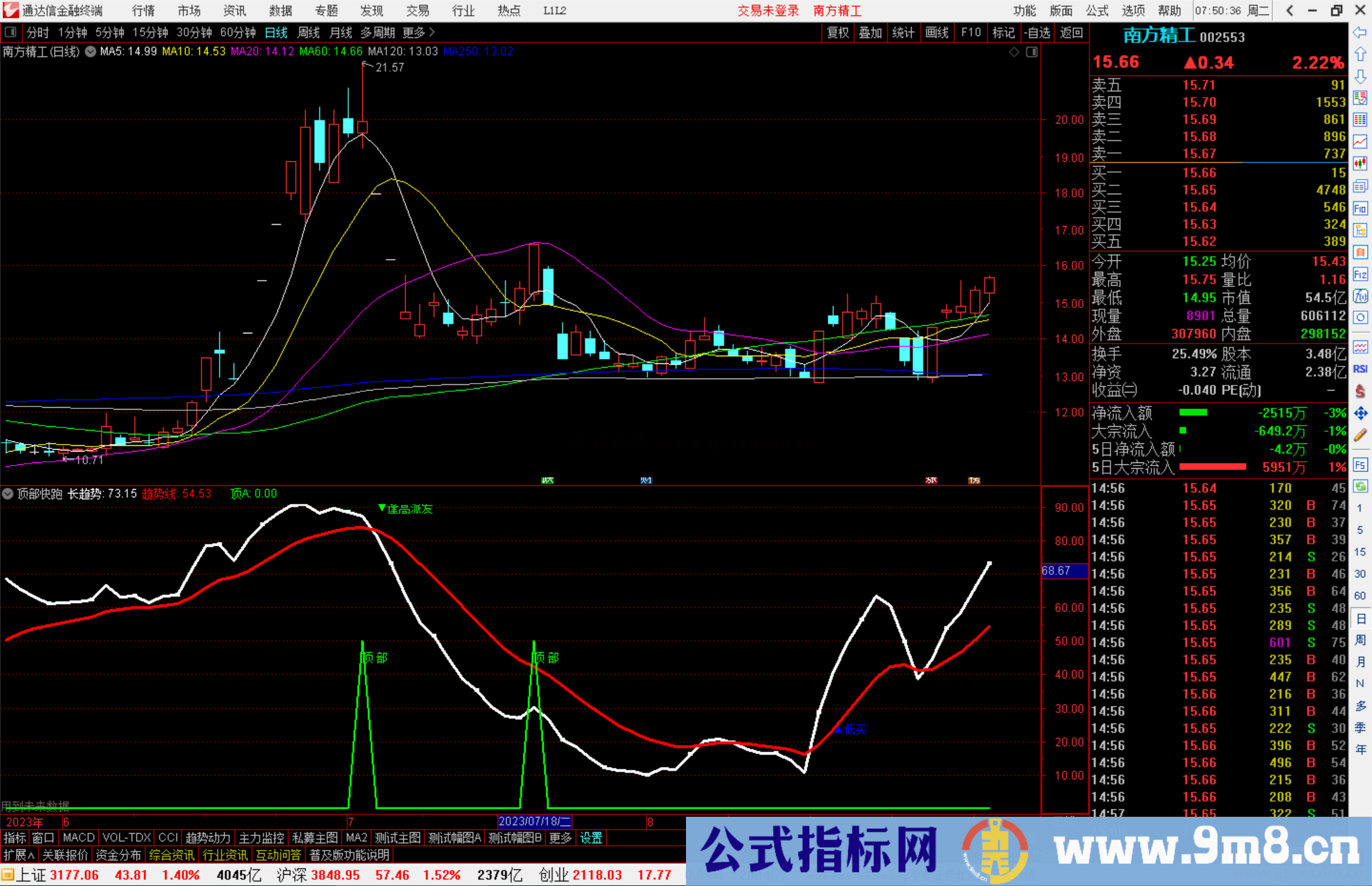 通达信顶部快跑指标公式源码