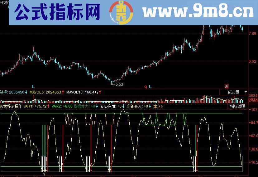 同花顺专吸庄血+吸血买入 买卖提示操作副图源码