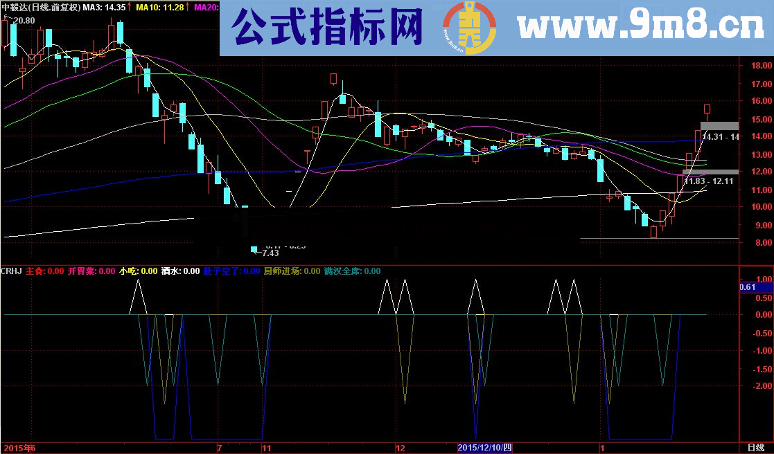 通达信满汉全席公式 吃好才能有精神抓板