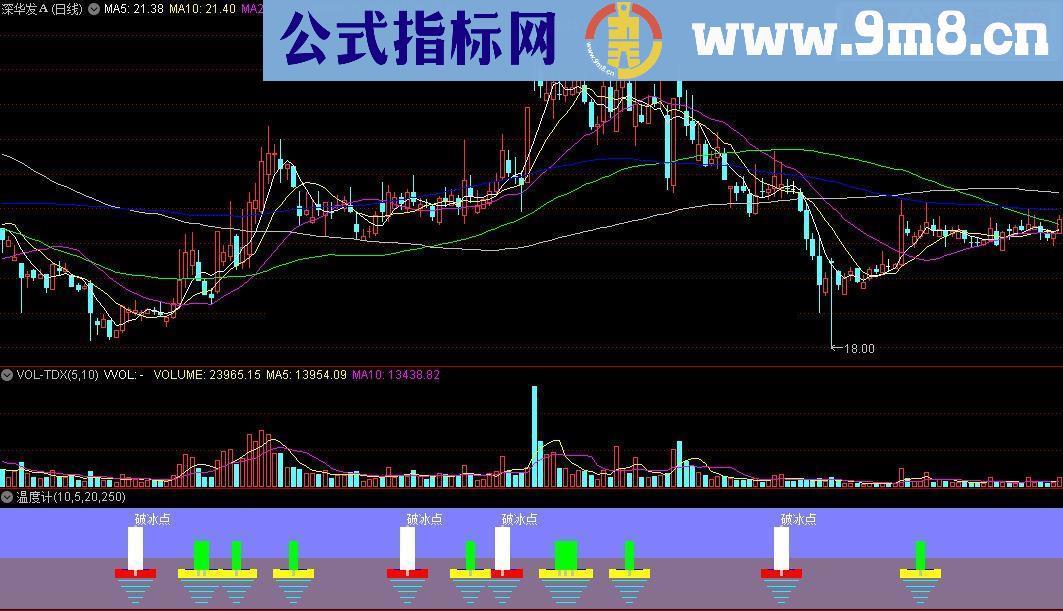 通达信温度计指标如画指标源码 贴图