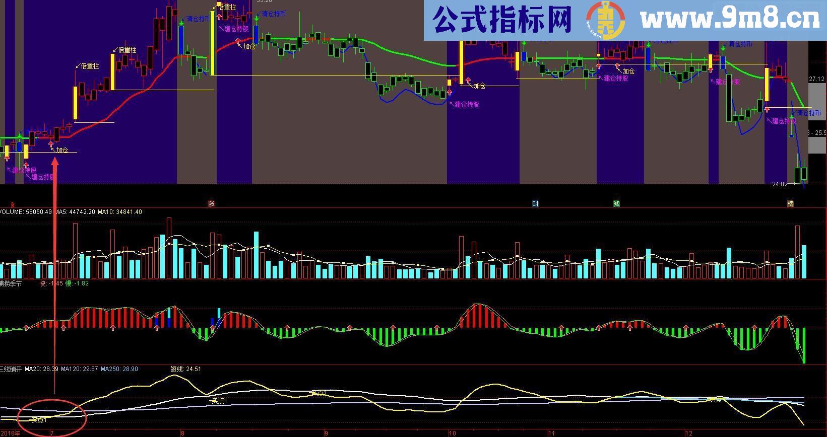 通达信三线起爆（源码 副图/选股贴图 ）