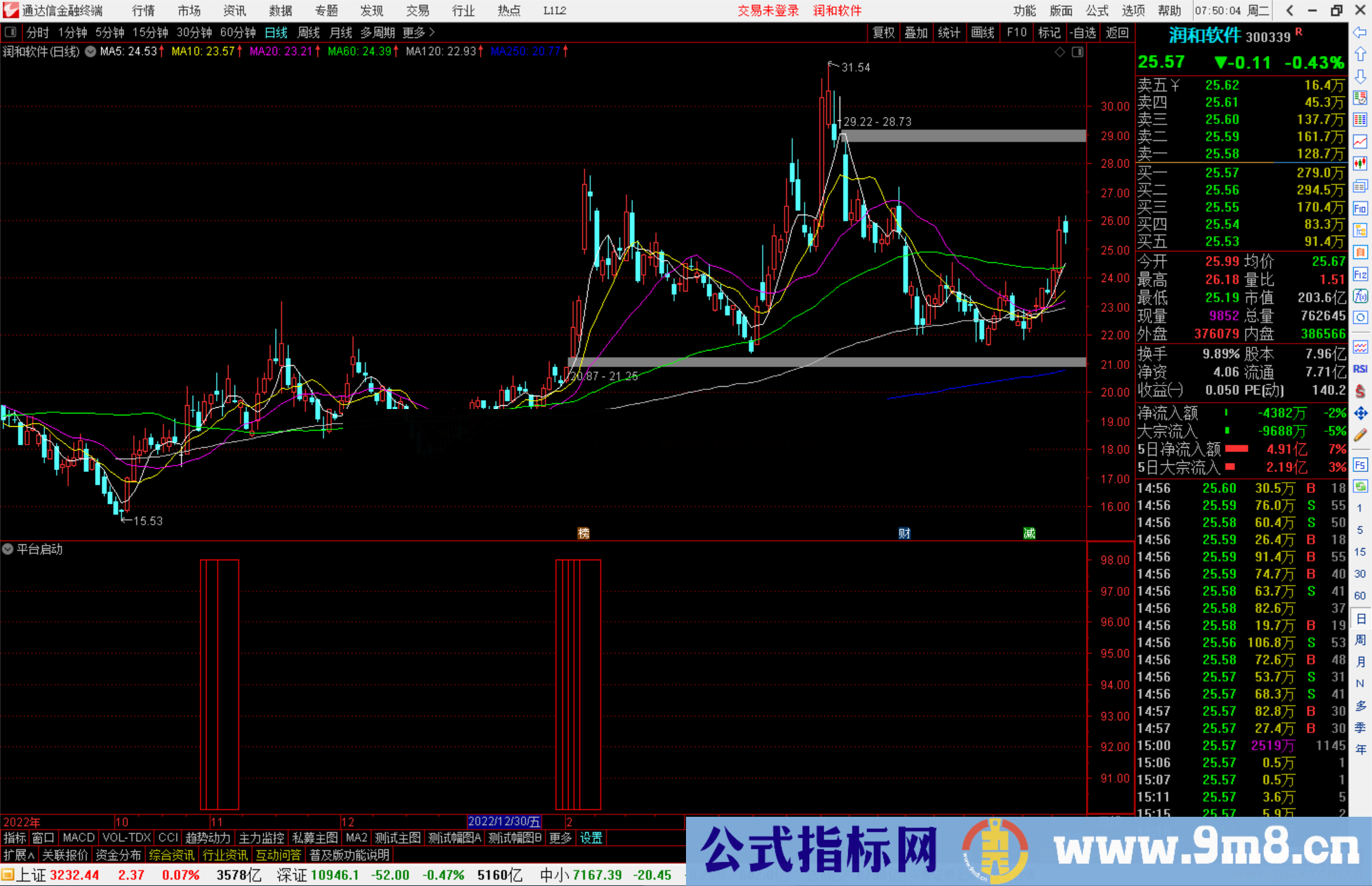 通达信平台启动指标公式源码副图