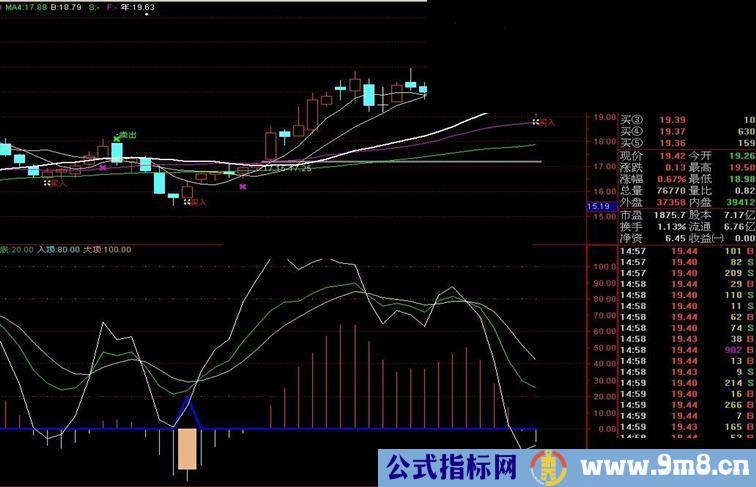 通达信导弹攻击副图公式