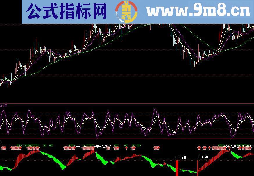 通达信超级主力建仓源码副图