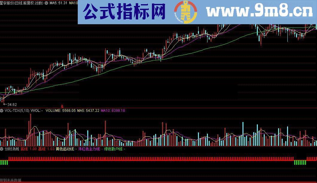 通达信分时决战指标公式