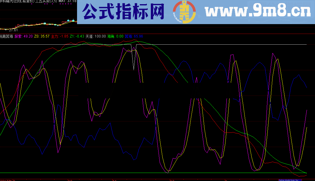 通达信史上最牛逼的脱离苦海源码附图