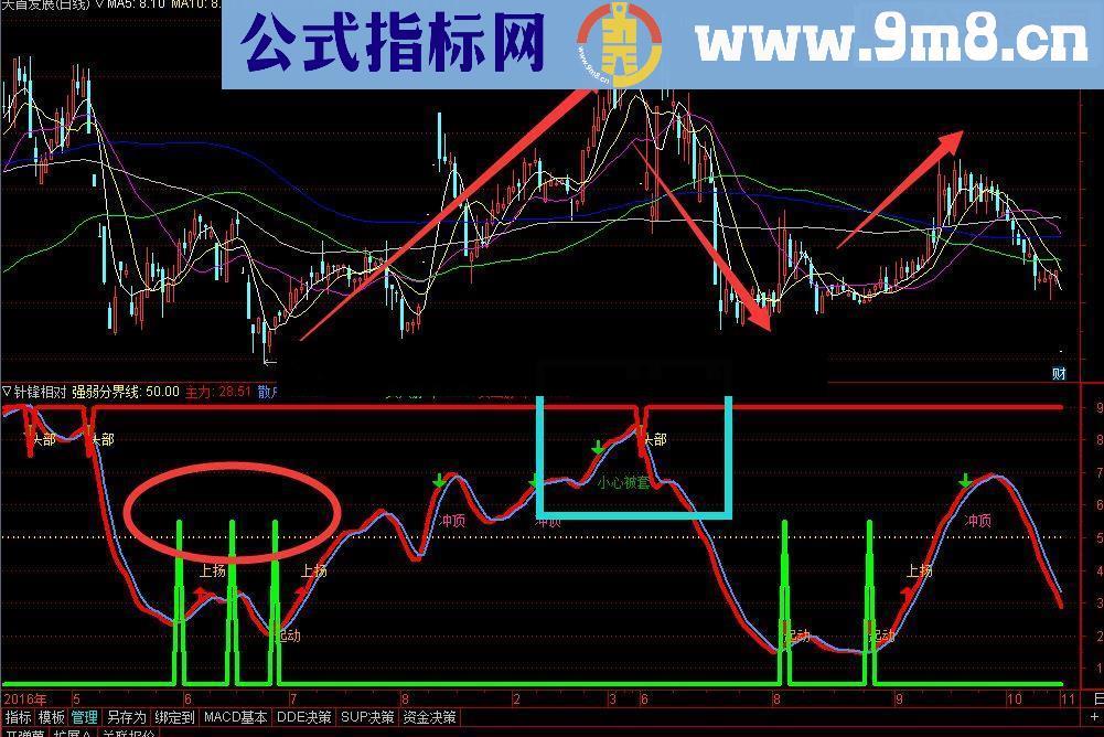 通达信针锋相对-狭路相逢勇者胜指标公式