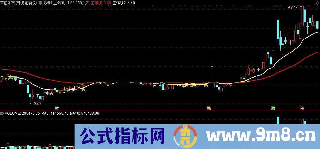 通达信最新K主图公式源码贴图