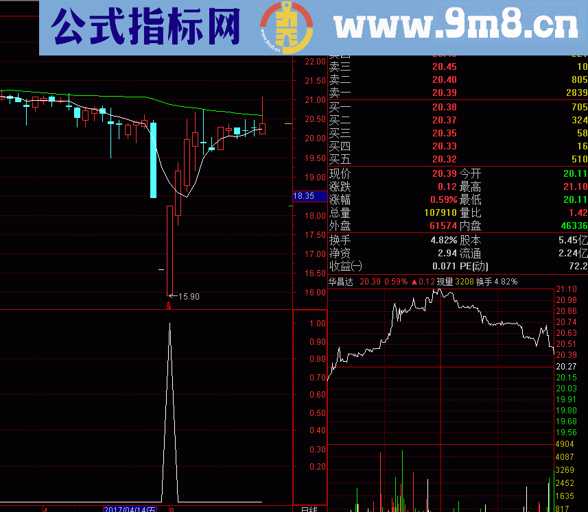 通达信急跌后买入(指标选股+副图贴图)，加密