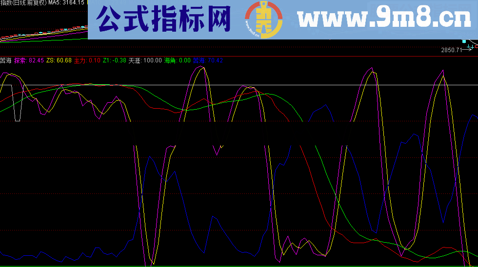 通达信史上最牛逼的脱离苦海源码附图