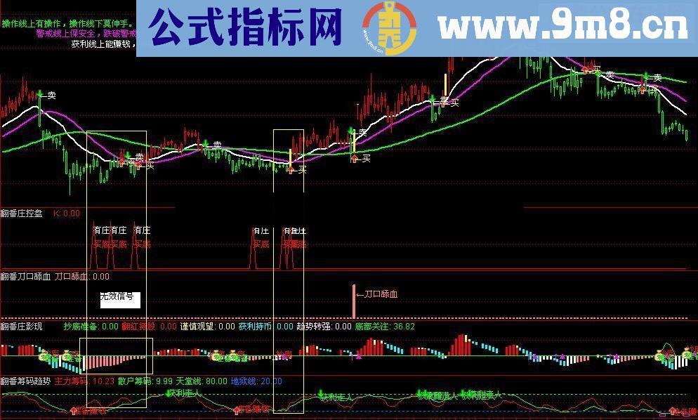 授人以渔，感谢评为精华，再发一套高成功率系统，顺应趋势，获利不难！