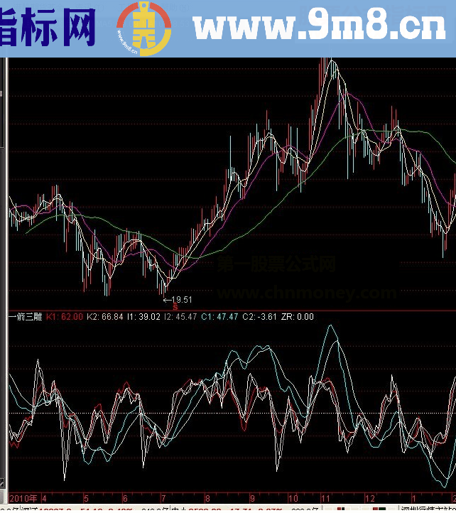 通达信一箭三雕副图指标详解 源码附图