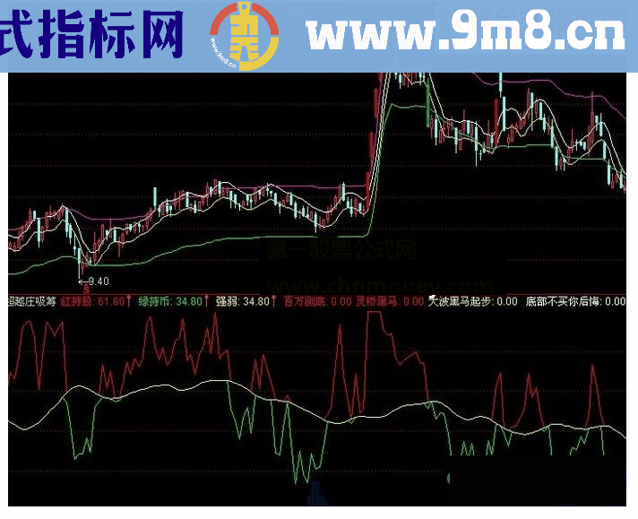 通达信与庄共舞低点吸筹副图指标公式源码