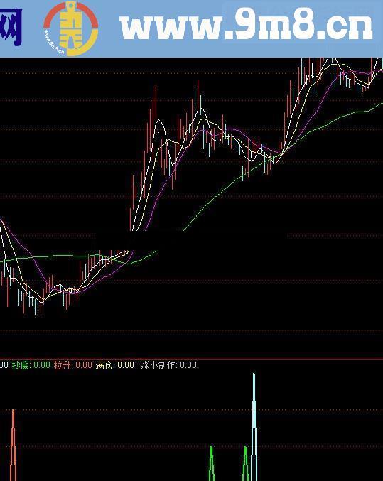 通达信满仓追击源码